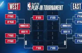 开云-包含NBA季后赛倒计时；曼联转会期调整名单；细节引发关注；悬念犹存；阵容厚度经受考验的词条